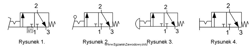Symbol graficzny zaworu sterowanego za pomocą dźwigni z zapadką, 