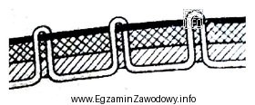 Wskaż jedną z przyczyn, występowania podczas szycia, nieprawidłowego 