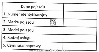 W prawidłowo wypełnionym zleceniu serwisowym, pod numerem 3 powinna 