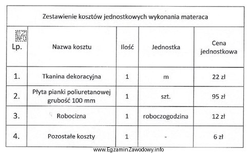Do wykonania materaca potrzeba: 4,5 m tkaniny dekoracyjnej oraz 1 płyty 
