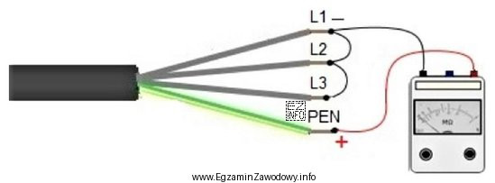 Przed montażem sprawdzono parametry elektryczne przewodu. Z jednej strony 