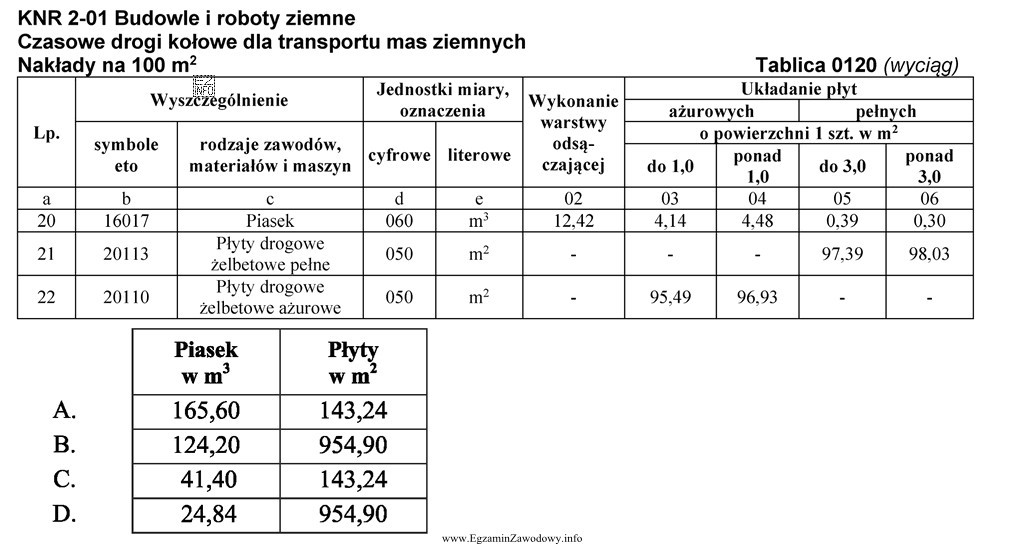 Przewiduje się wykonanie tymczasowej drogi kołowej o szerokości 4 