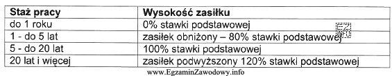 Na podstawie informacji zawartych w tabeli wskaż, w jakiej wysokoś