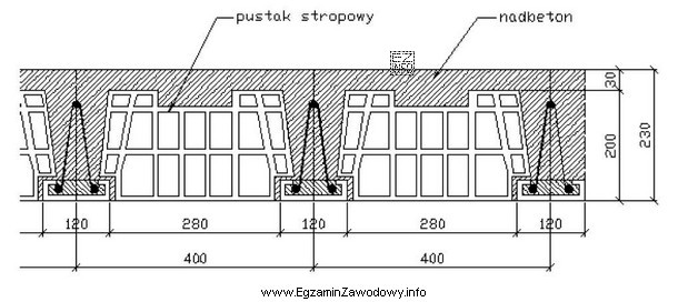 Wysokość przedstawionego na rysunku stropu gęstożebrowego typu Fert 