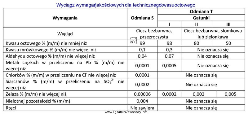 Na podstawie danych w tabeli określ przynajmniej trzy badania, 