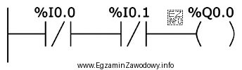 Którą funkcję logiczną realizuje fragment programu przedstawiony na schemacie 