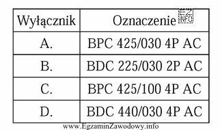 W instalacji trójfazowej, zabezpieczonej dotychczas bezpiecznikiem topikowym 25A, planuje 