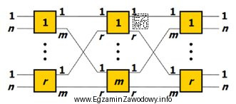 Jak jest nazywane pole komutacyjne Closa v(m,n,r) 