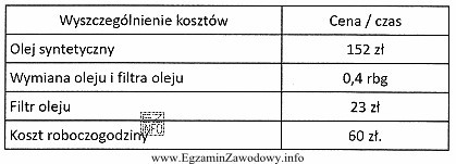 Na podstawie informacji zamieszczonych w tabeli, oblicz koszt wymiany oleju 