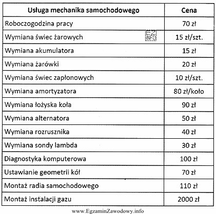 Klient zlecił montaż radia oraz wymianę świec zapłonowych w 
