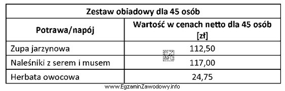 Korzystając z danych zawartych w tabeli, oblicz cenę brutto 1 