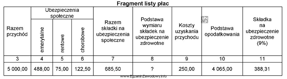 Z fragmentu listy płac wynika, że podstawa wymiaru skł