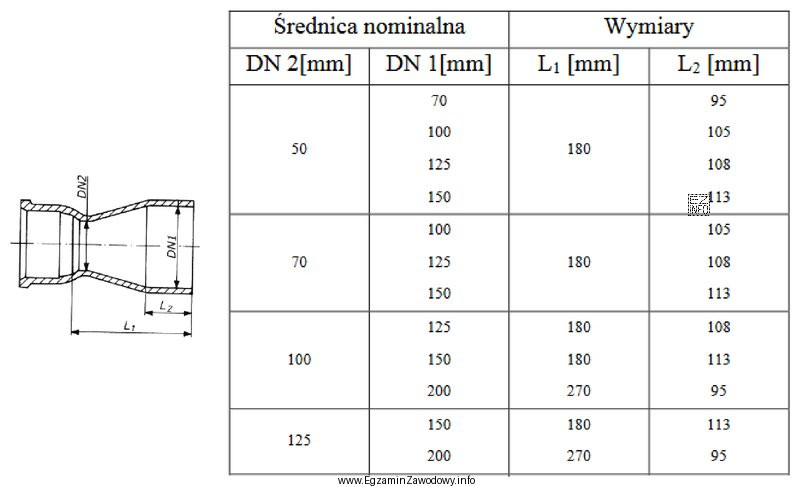 Z przedstawionego fragmentu dokumentacji wynika, że średnica nominalna rury DN1 