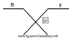 Symbol przedstawiony na rysunku oznacza