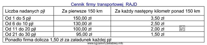 Na podstawie cennika firmy transportowej RAJD, zamieszczonego w tabeli, okreś