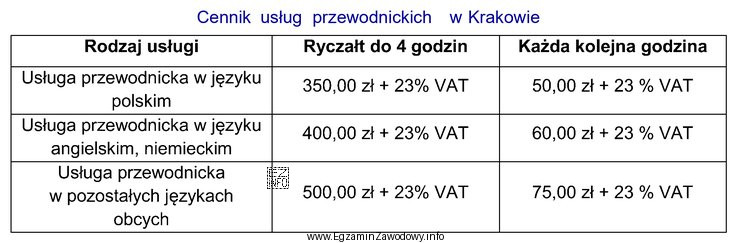 Którą kwotę, zgodnie z cennikiem, należy zapłacić 