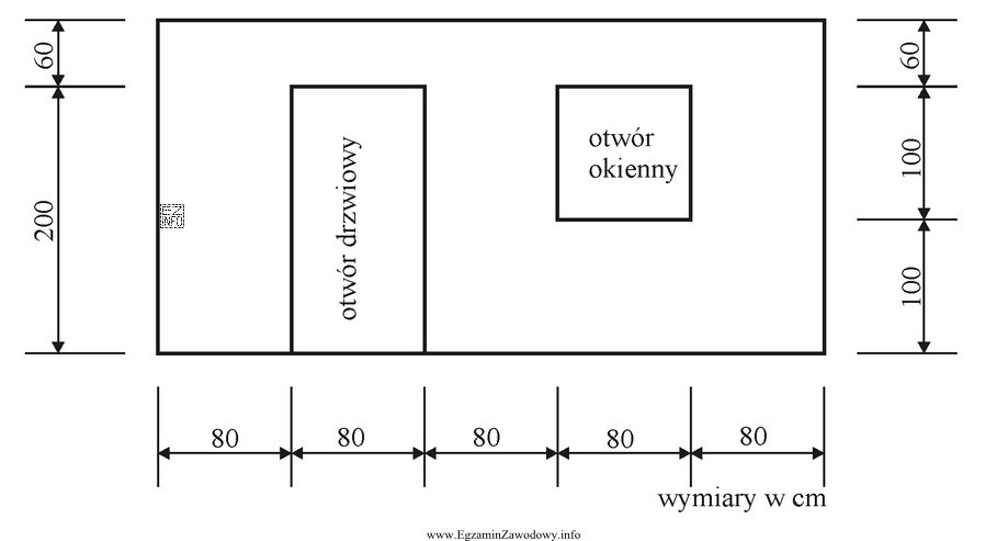 Ile wynosi powierzchnia ściany przeznaczonej do wykonania okładziny z 