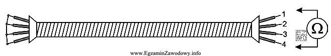 Na podstawie przedstawionego schematu kabla czterożyłowego wykonano pomiar 