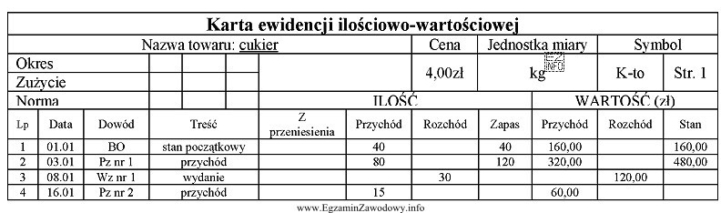 Z zamieszczonej Karty ewidencji ilościowo-wartościowej wynika, że wartoś