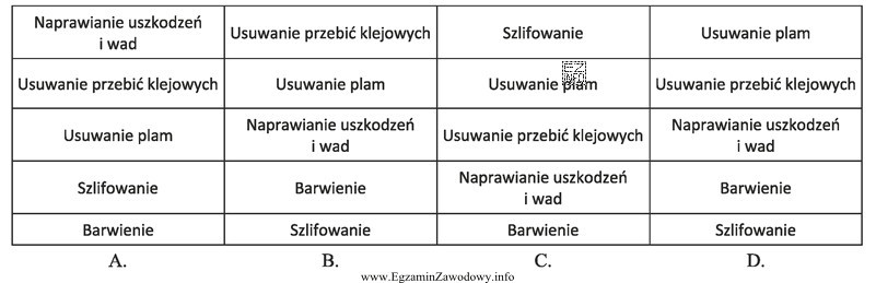 Która kolejność operacji jest właściwa do przygotowania 