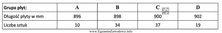 Nominalny wymiar długości płyt wynosi 900 ±2 mm. Po 
