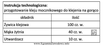 Ile mąki żytniej należy użyć do przygotowania 30 