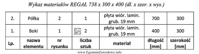 Ile sztuk jednobarwnej płyty wiórowej laminowanej o wymiarach 1220 