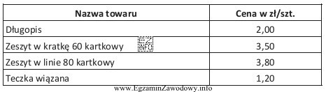 Tabela przedstawia ofertę sklepu papierniczego. Klient kupił 2 długopisy, 1 teczkę 