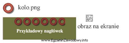 Wskaż deklaracje kodu CSS, które wyświetlą obraz 