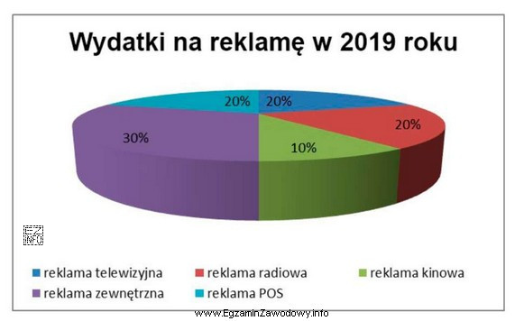 Który produkt reklamowy należy wybrać, aby znalazł się 