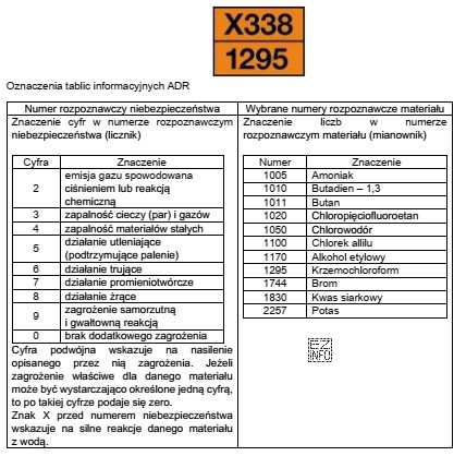 Na podstawie oznaczeń tablic informacyjnych ADR określ, który 