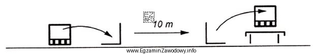 Ile czasu będzie trwał załadunek 30 palet, jeżeli 