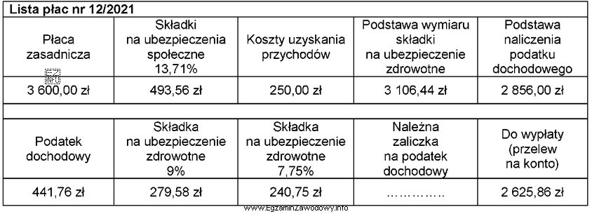 Na podstawie fragmentu listy płac nr 12/2021 ustal kwotę należ