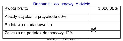 Kwota brutto z tytułu umowy o dzieło wraz 