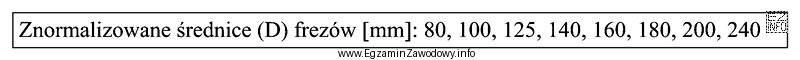 Zgodnie z wzorem: D<sub>pmin</sub> = 65 + d + 2 x G<