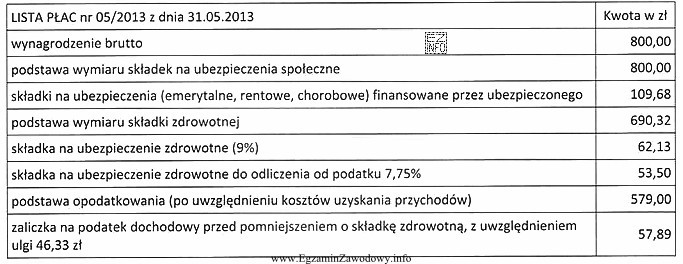 Pracownik zatrudniony na 1/3 etatu uzyskuje miesięczne wynagrodzenie brutto w 