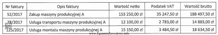 Przedsiębiorstwo AXU sp. z o.o., będące 