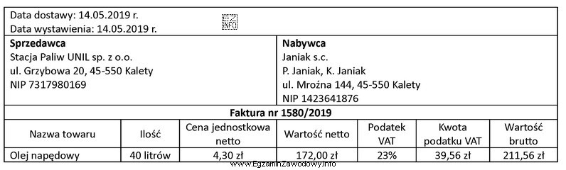 Czynny podatnik VAT rozliczający się z podatku miesięcznie, 