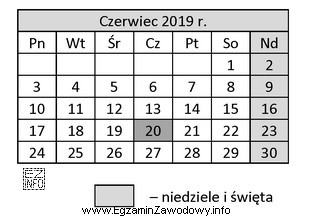 Płatnik składek ma obowiązek złożyć 