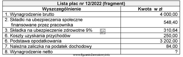 Na podstawie fragmentu listy płac nr 12/2022. oblicz wynagrodzenie netto.