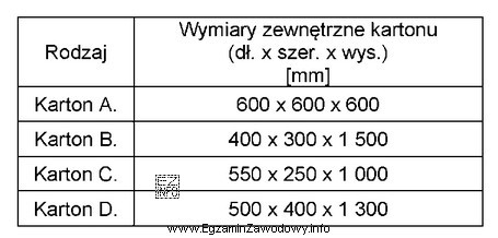 Który karton należy zastosować do formowania paletowych jednostek ł