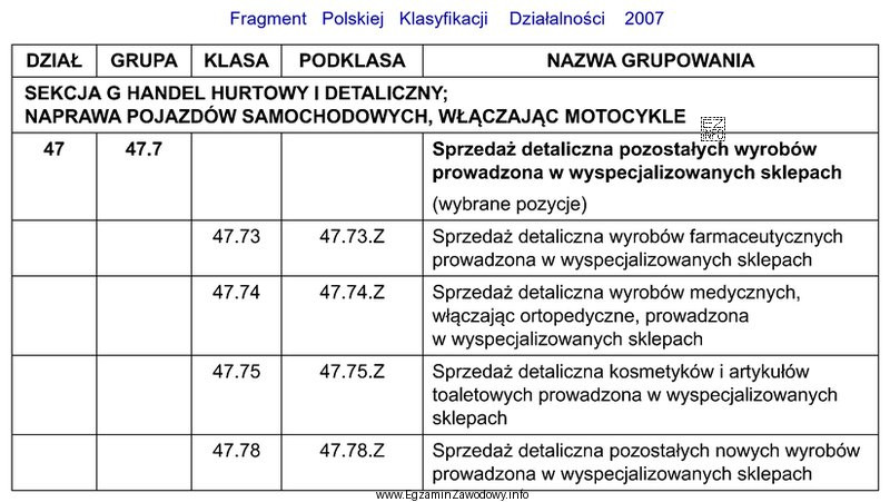 Do której podklasy w pierwszej kolejności należy 