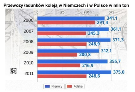 Na podstawie wykresu określ, w którym roku nastą