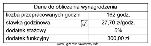 Na podstawie danych zamieszczonych w tabeli oblicz miesięczne wynagrodzenie 