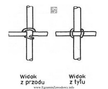 Na rysunku przedstawiono węzeł zbrójarski