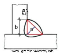 Przygotowując przedstawione na rysunku elementy do łączenia za pomocą 