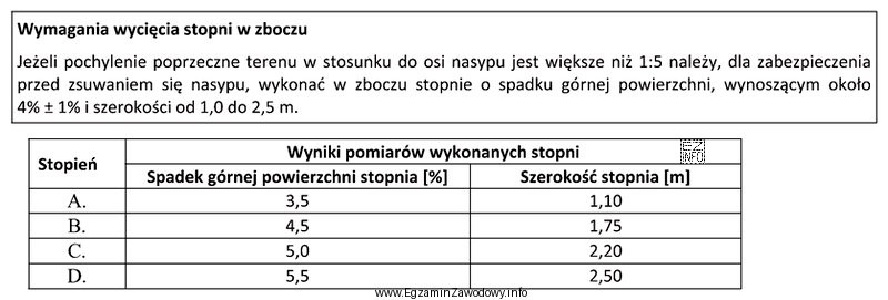 Który z wykonanych stopni posadowienia nasypu na pochyłym 