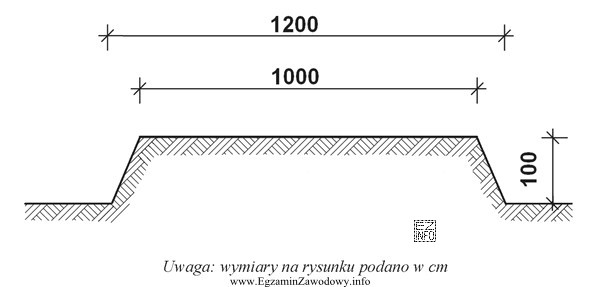 Objętość nasypu liniowego o długości 100 m i 