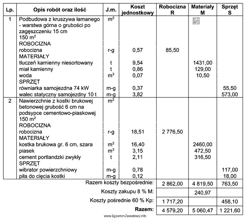 Z fragmentu kosztorysu na roboty drogowe związane z wykonaniem 