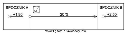 Określ na podstawie rysunku ile wynosi różnica wysokoś